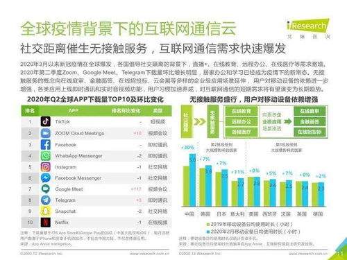 2020年全球互聯(lián)網(wǎng)通信云行業(yè)研究報告 留學信息咨詢領(lǐng)域的創(chuàng)新與機遇